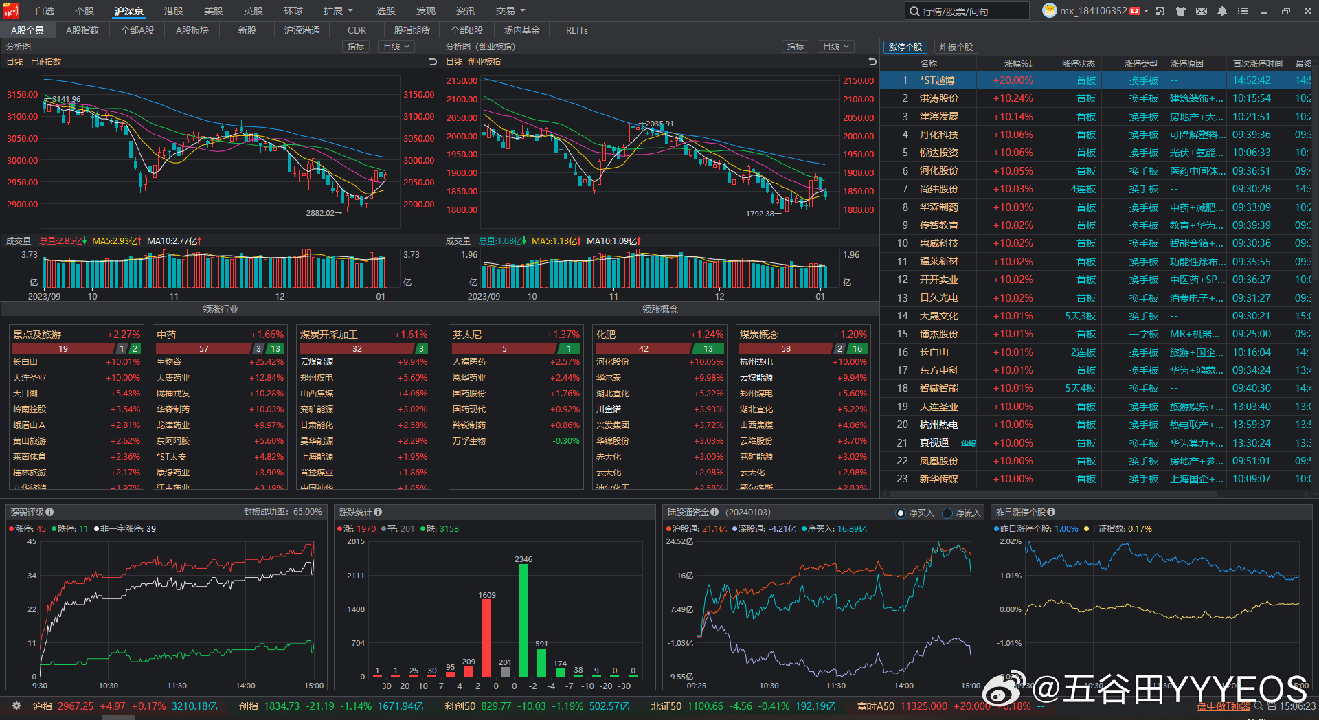 AEEX股票最新行情與步驟指南
