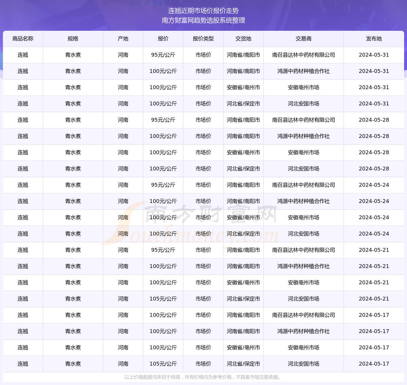 連翹最新價格走勢,機遇中的自信力量與自我成長展望