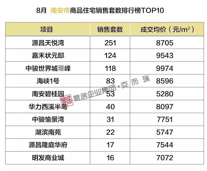 南安最新樓盤，理想投資置業(yè)之選