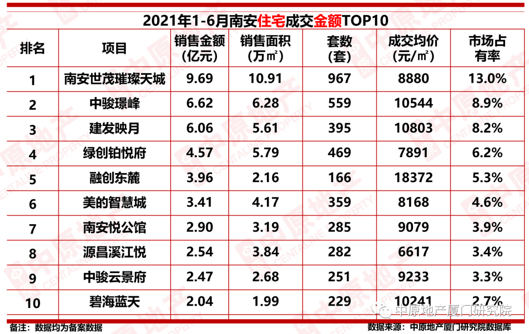 南安最新樓盤,理想投資置業之選