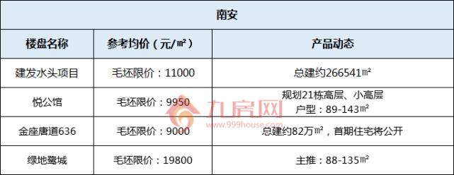 南安最新樓盤,理想投資置業之選