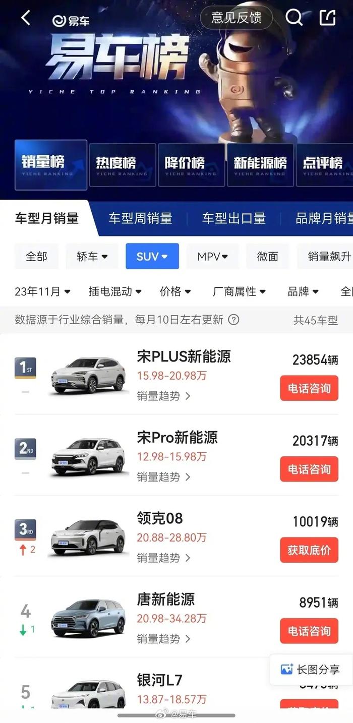 易車網2025最新報價,引領汽車市場風向標,全方位呈現最新汽車資訊