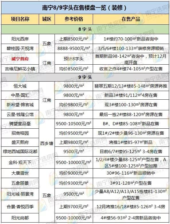 寧明最新樓盤(pán)詳解,如何選擇適合自己的居住之所