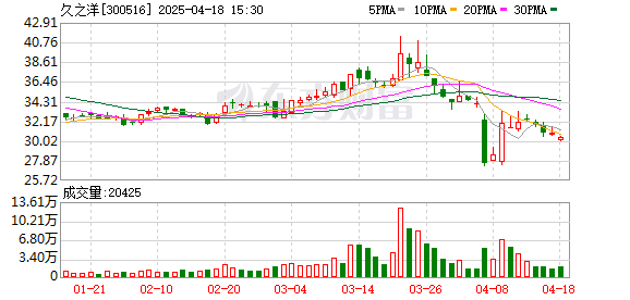 久之洋最新探索,科技前沿三大要點揭秘