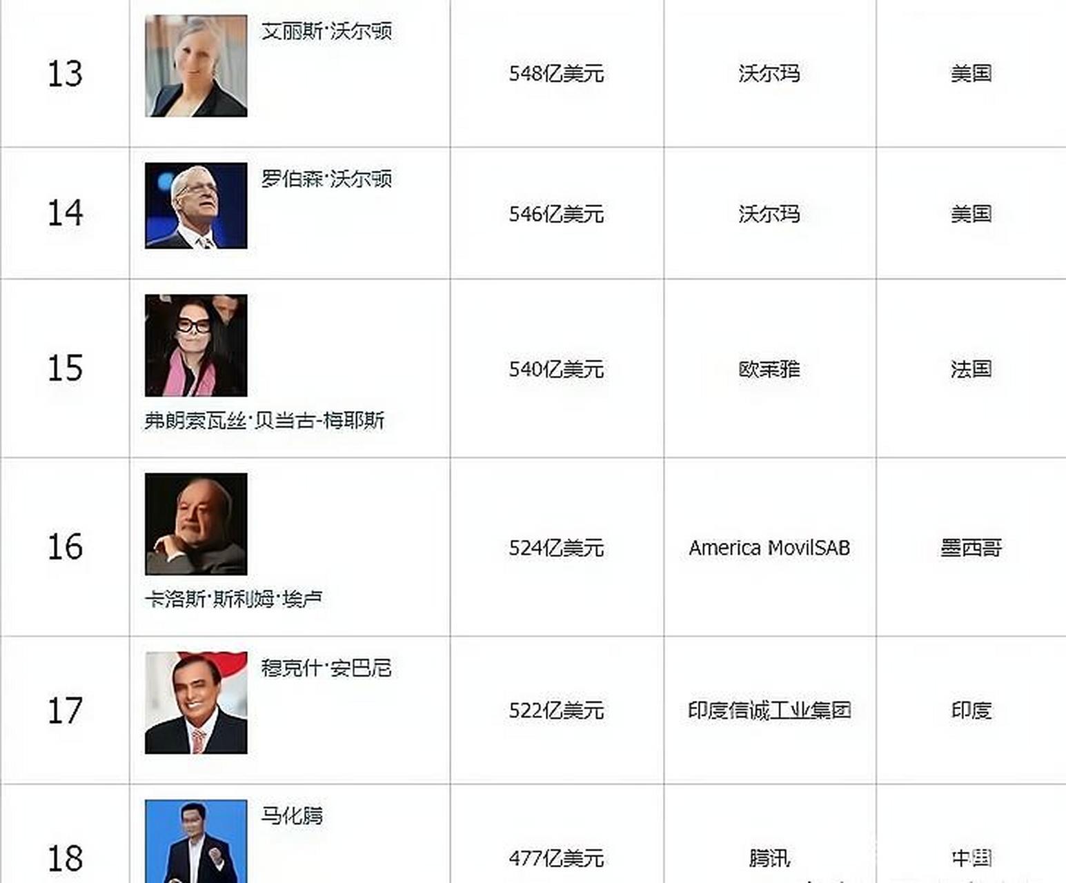 富豪最新動態更新?