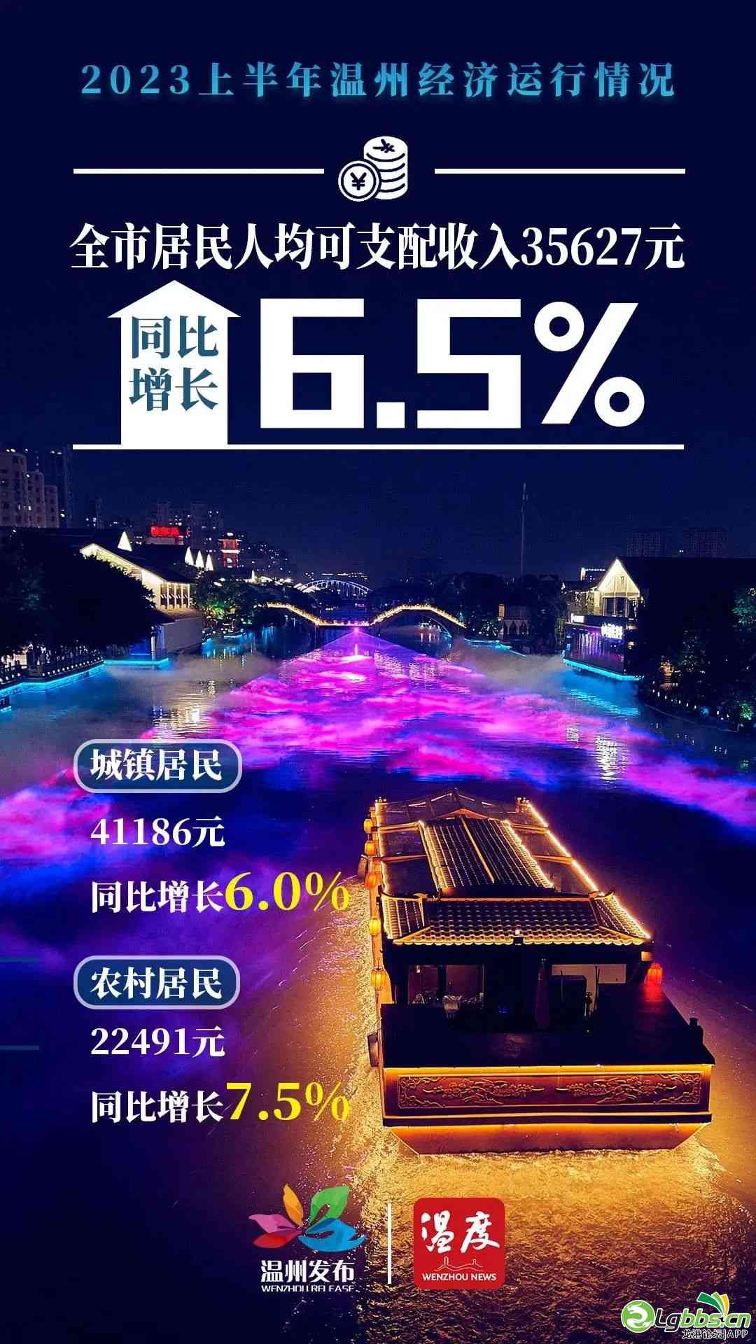 溫州最新繁榮景象,城市面貌活力四溢,經濟發展持續強勁