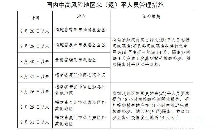 平昌最新疫情現(xiàn)狀與各方觀點(diǎn)審視