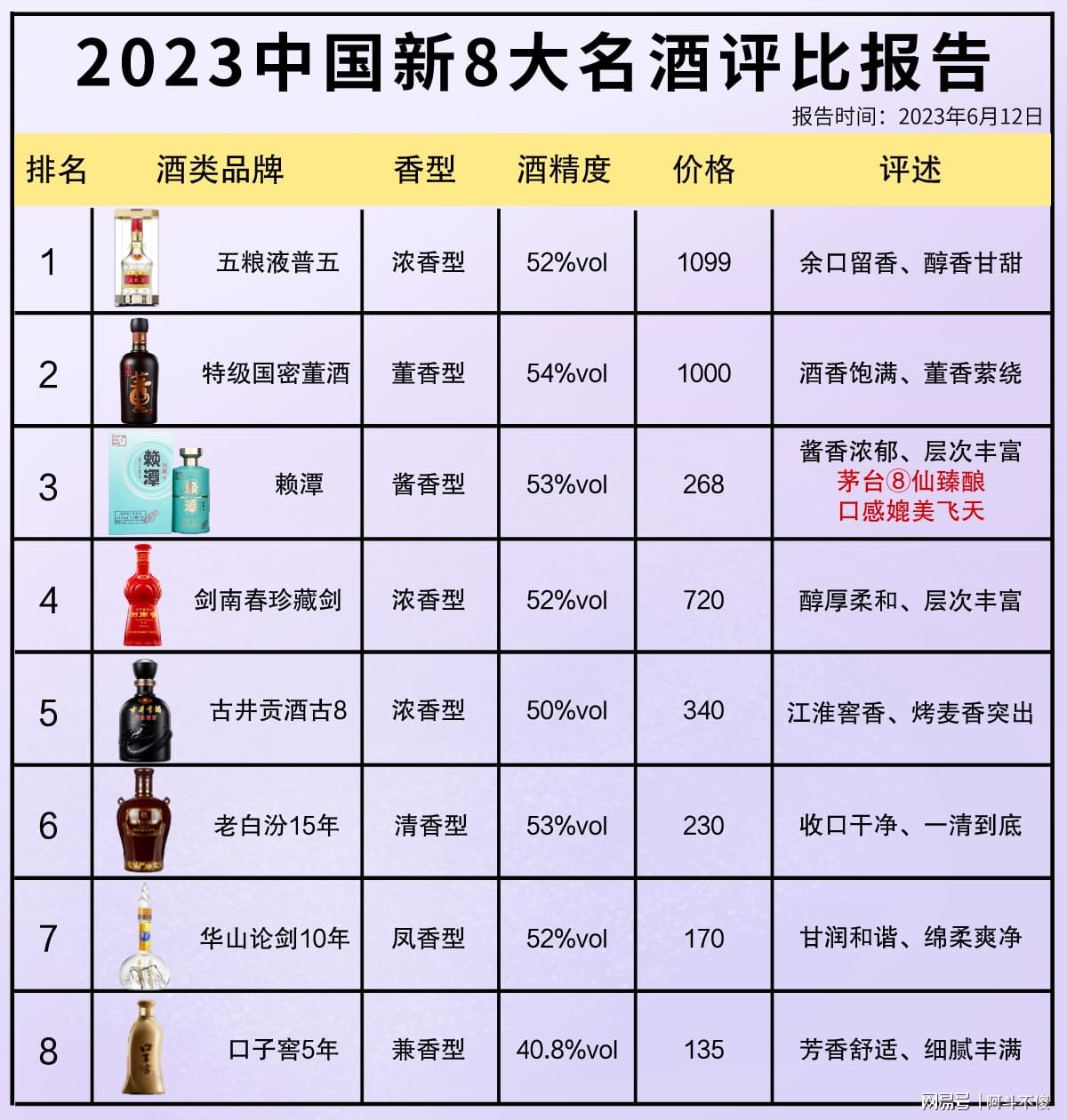 科技賦能下的最新酒評比,品鑒未來酒類佳品