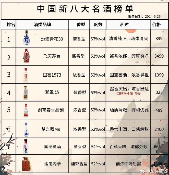 尋找內(nèi)心的寧?kù)o與平和,踏上自然之旅探索最新酒品