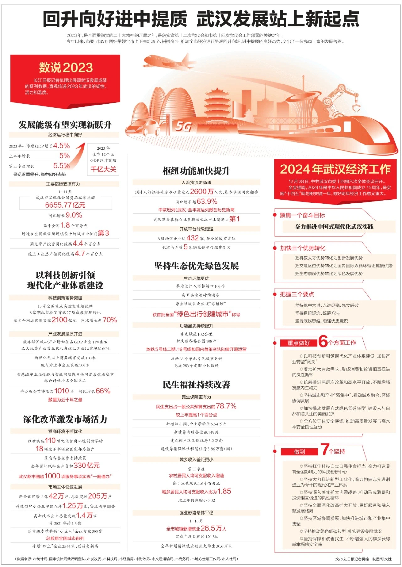 武漢最新科技資訊,新品璀璨登場,引領未來生活潮流