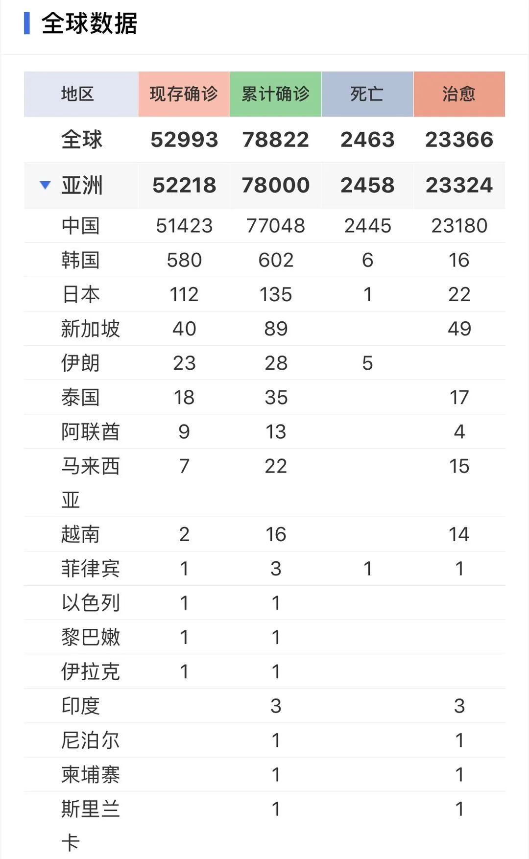 最新疫情每日動態與科技產品介紹概覽