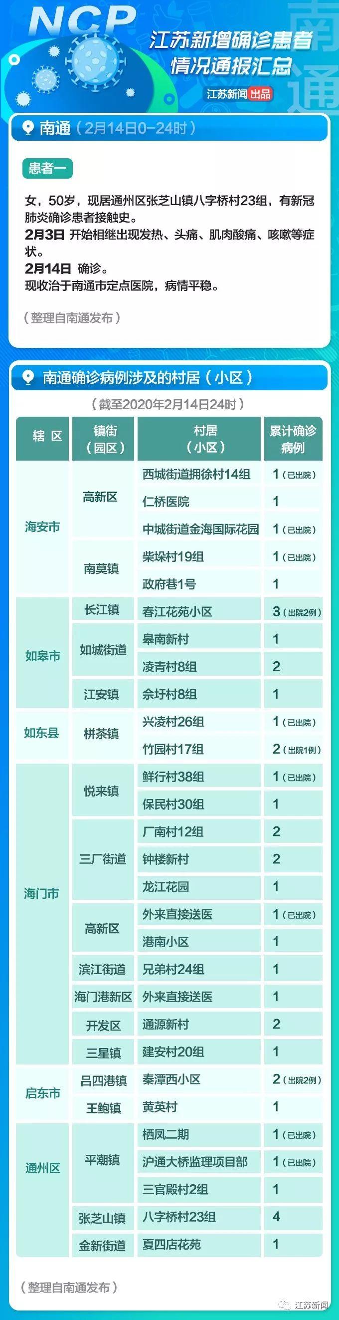 全球疫情觀察,最新國外病例與觀點(diǎn)闡述