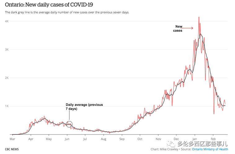 約克最新疫情動態,學習變化中的自信與成就力量