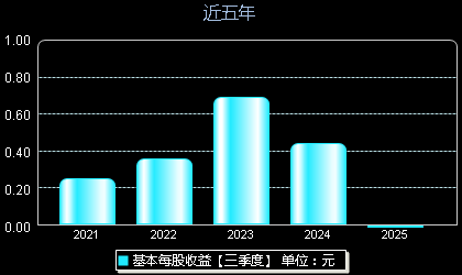 最新彩訊揭秘,彩票行業(yè)的最新動態(tài)與未來發(fā)展趨勢