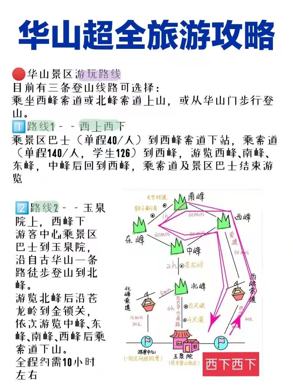 華山旅游最新探秘,小巷中的獨特風味之旅