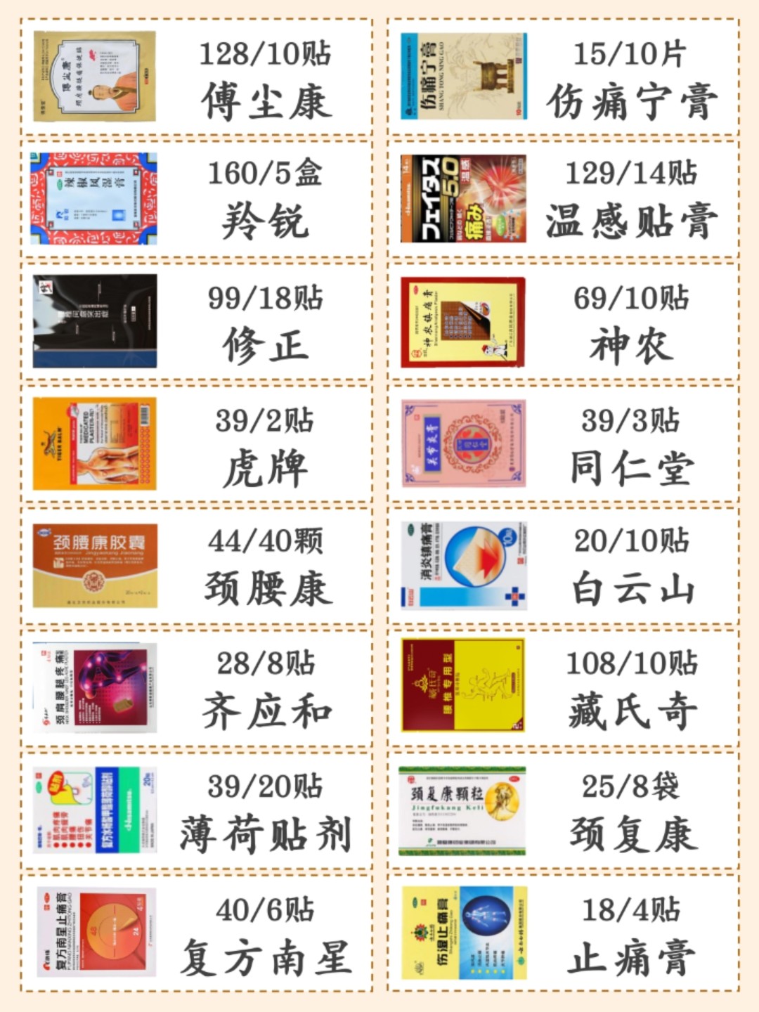 醫藥領域的新突破,最新硬膏劑及其影響