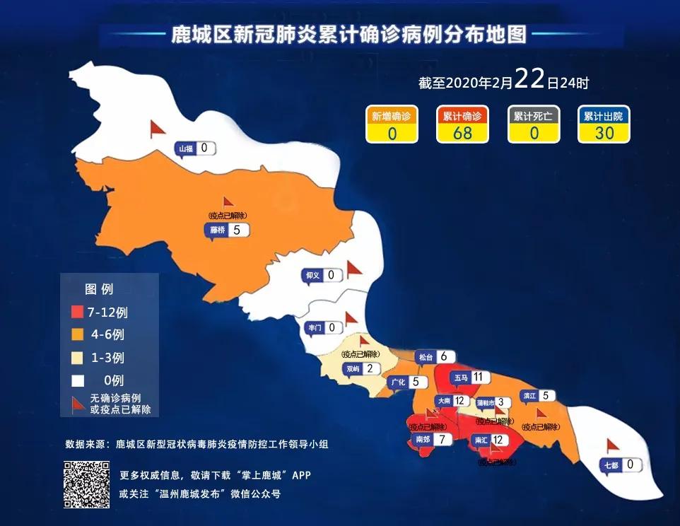 溫州最新科技產品確診介紹