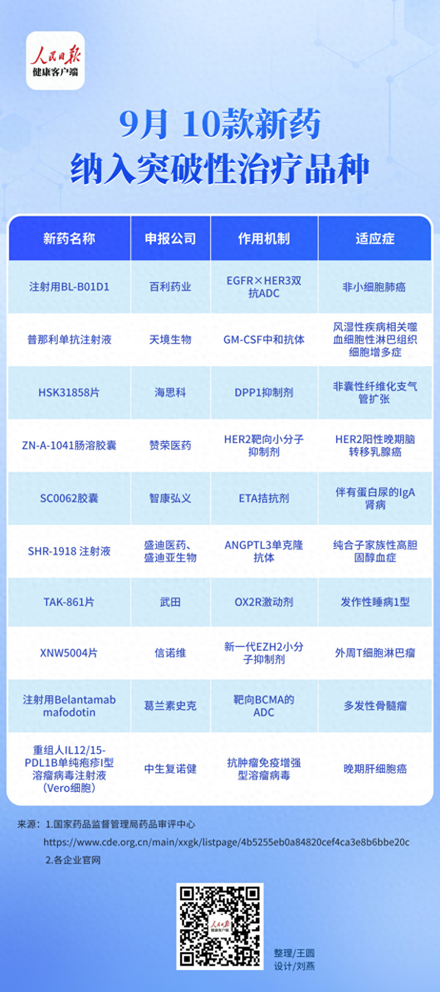 最新治療新藥,重塑醫療格局的新希望