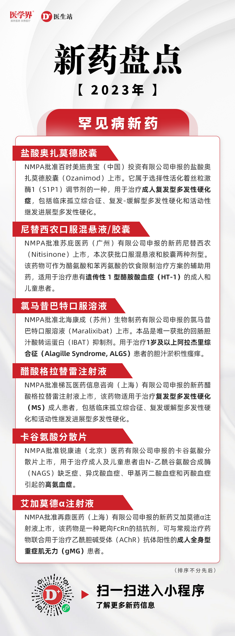 最新治療新藥,重塑醫療格局的新希望