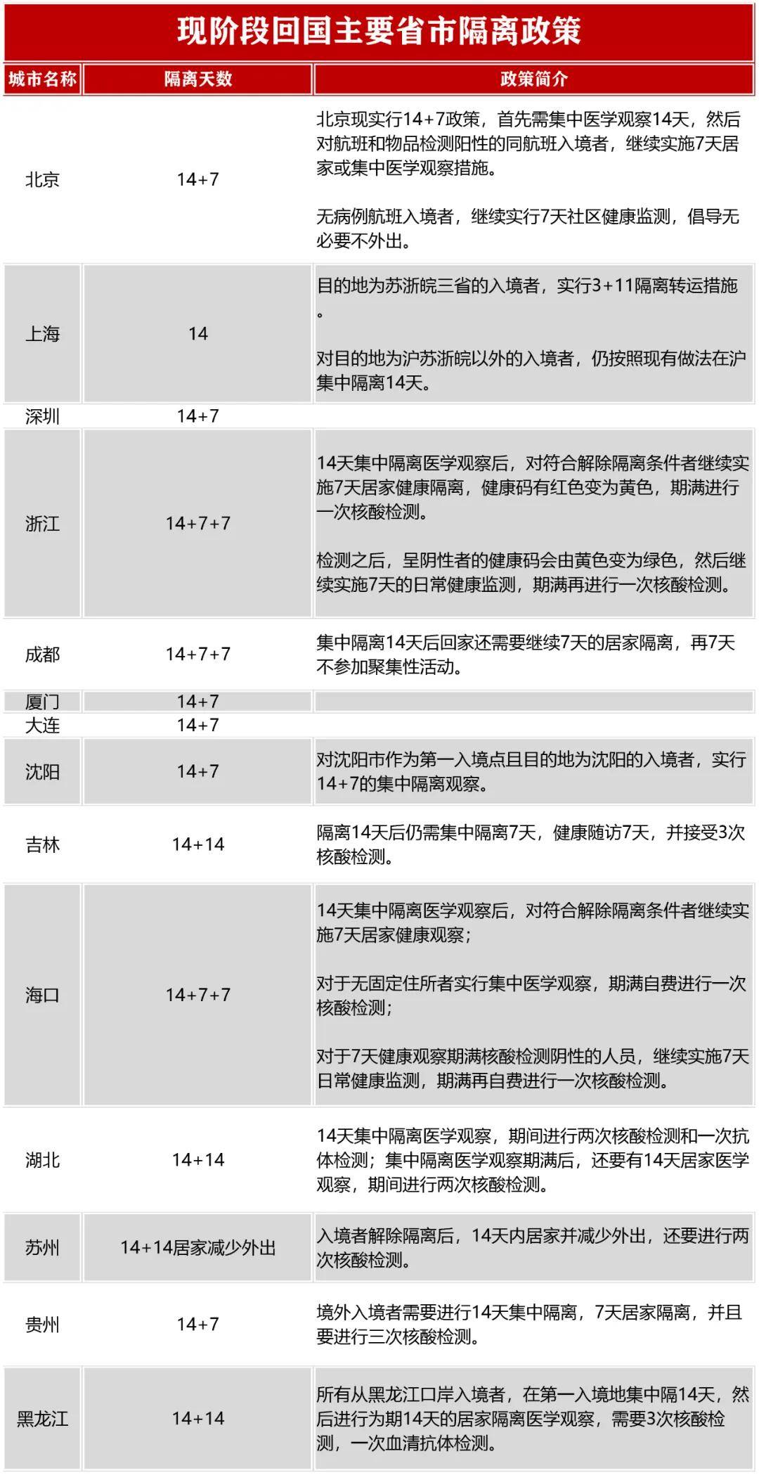 全面解讀指導,最新隔離日期詳解