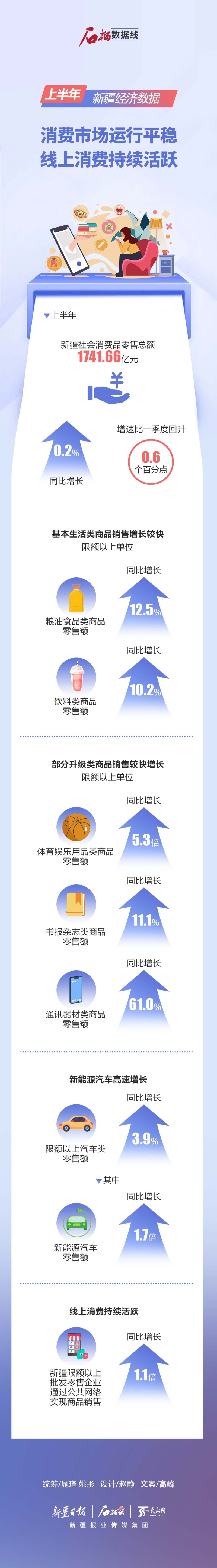 新疆最新數據,變化、學習與自信的力量展現新篇章