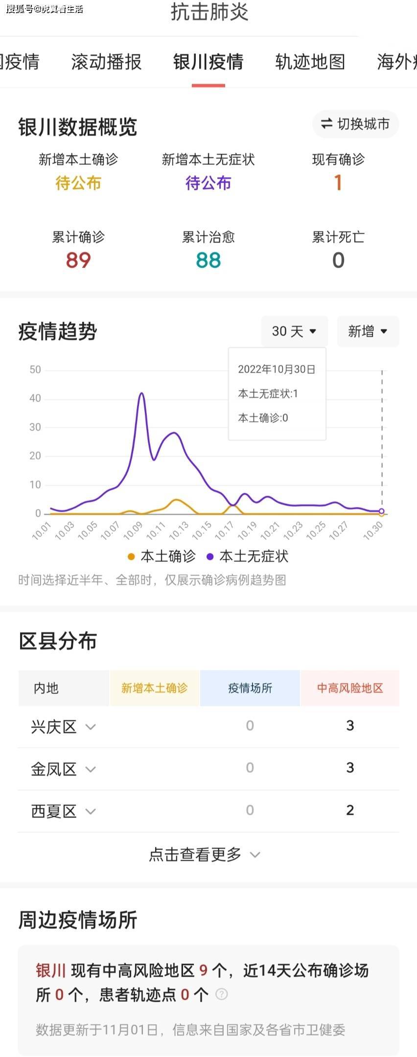 銀川疫情最新動(dòng)態(tài)及論述