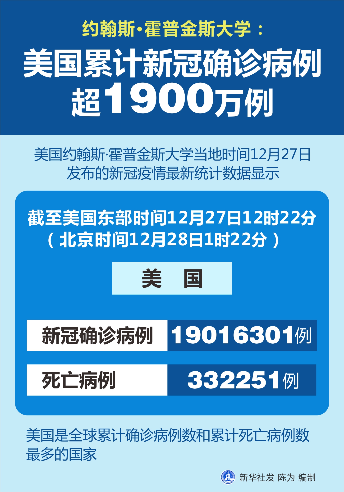 美國最新確診情況與巷弄深處的獨(dú)特小店探秘