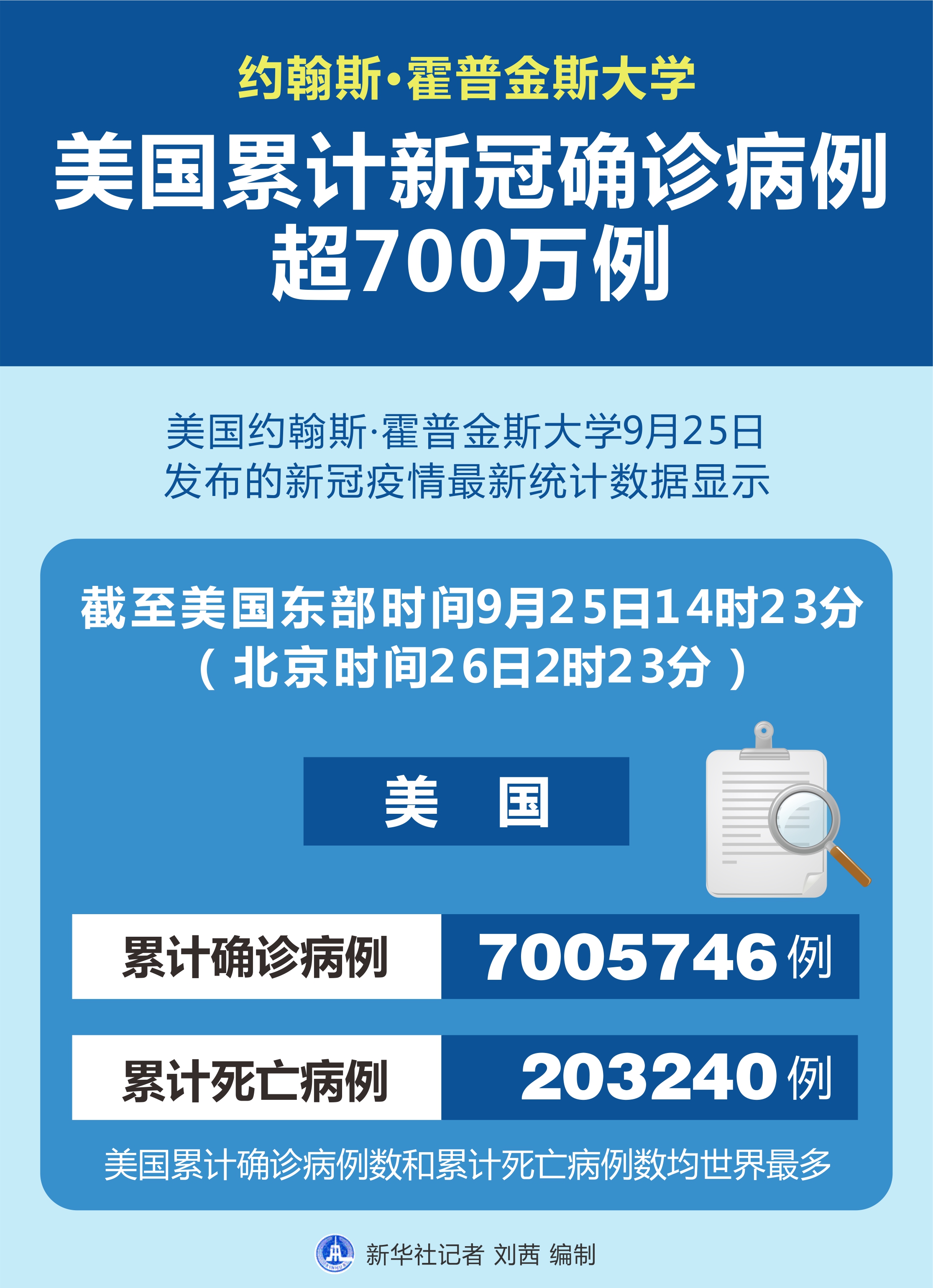 美國最新確診情況與巷弄深處的獨(dú)特小店探秘