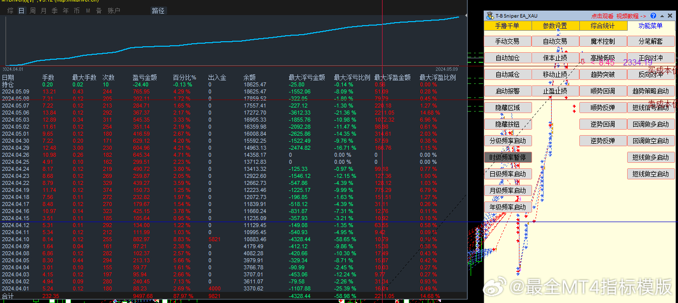 外匯最新指標詳解,背景、進展與當前地位