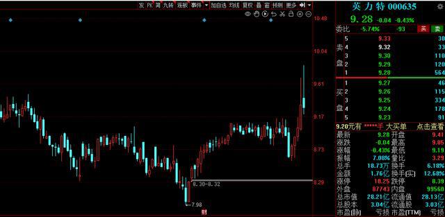 最新籌碼集中,任務(wù)完成與技能學(xué)習(xí)詳細(xì)步驟指南