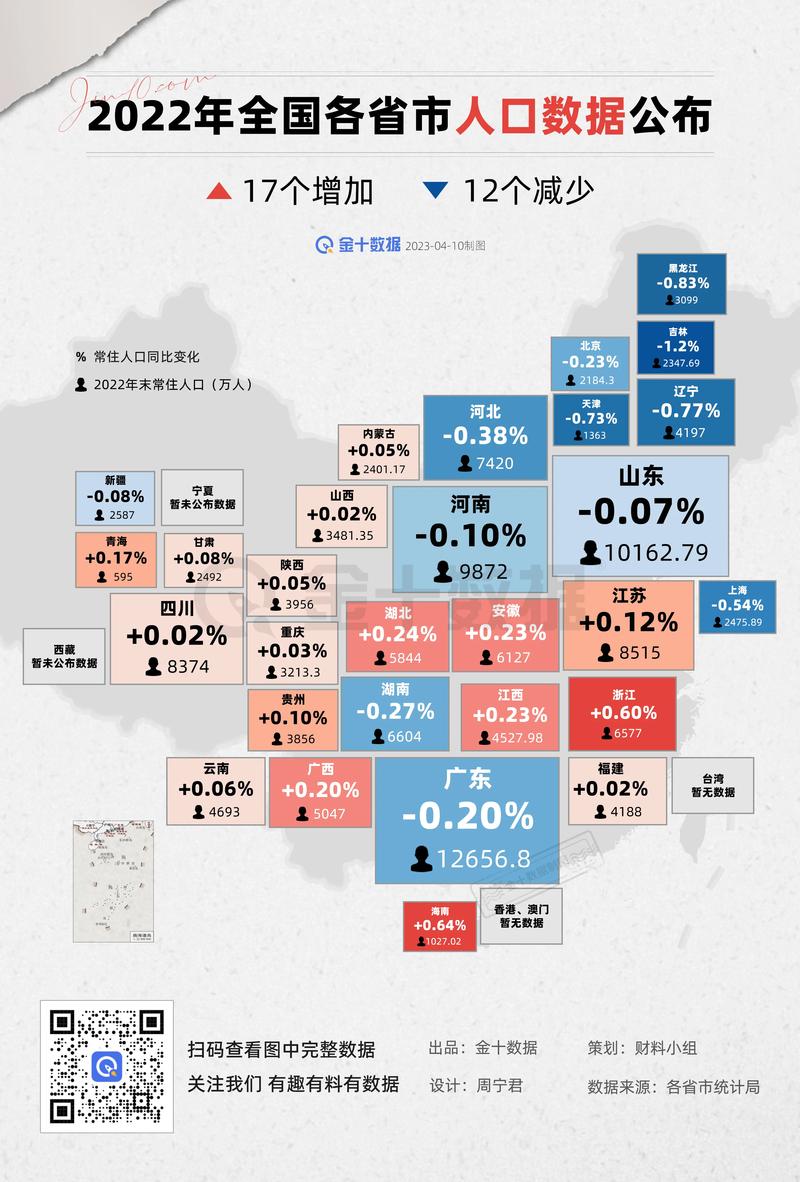 最新數據解讀各省發展,科技前沿產品引領未來生活風潮