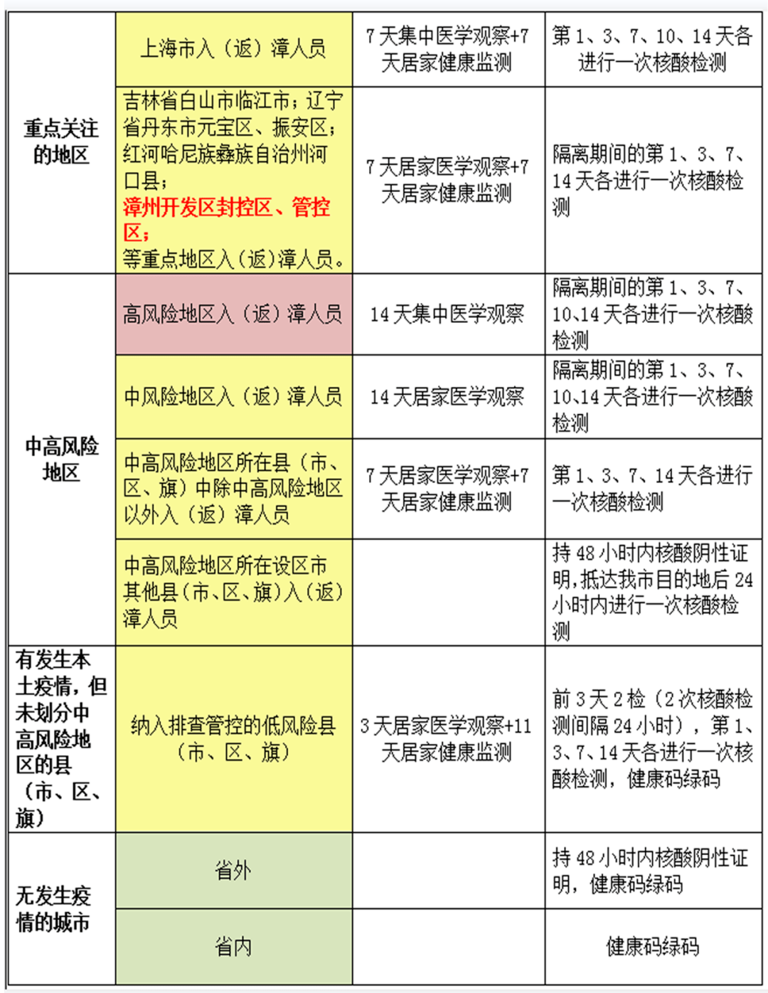 漳州疫情最新動態分析與更新