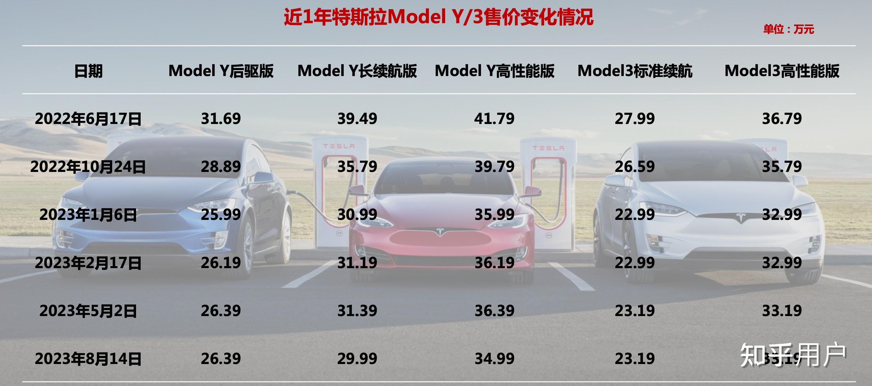 特斯拉最新行情引領(lǐng)智能出行新時(shí)代，電動(dòng)浪潮掀起波瀾！