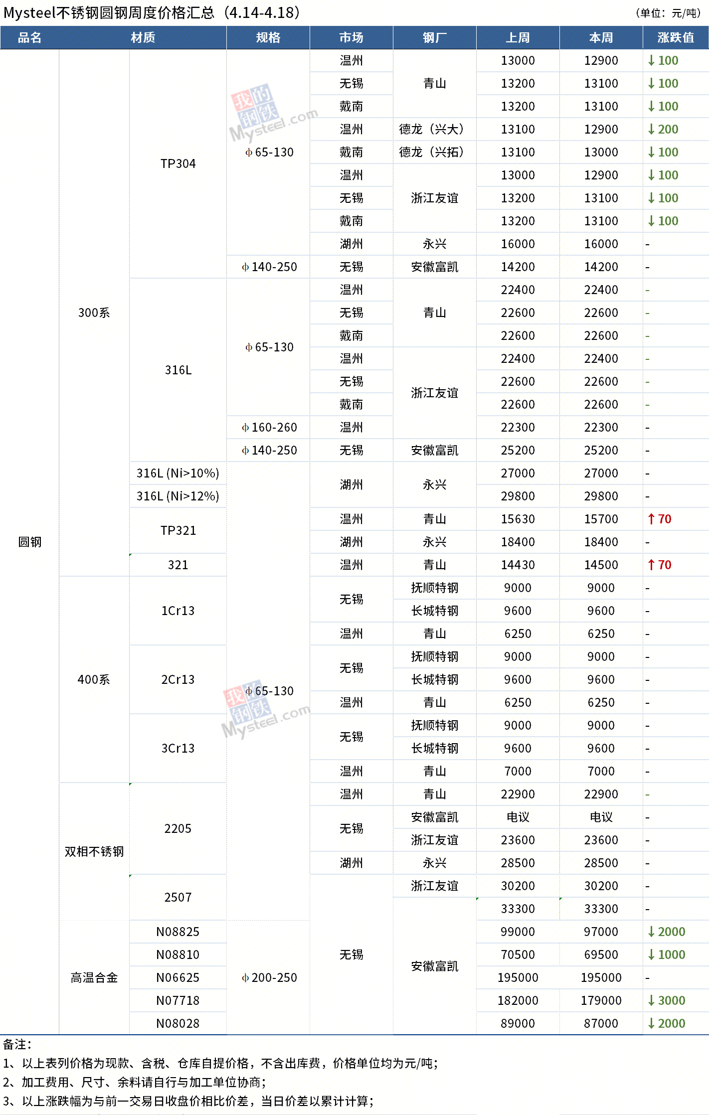 圓鋼價(jià)格最新動(dòng)態(tài),全面步驟指南與價(jià)格解析