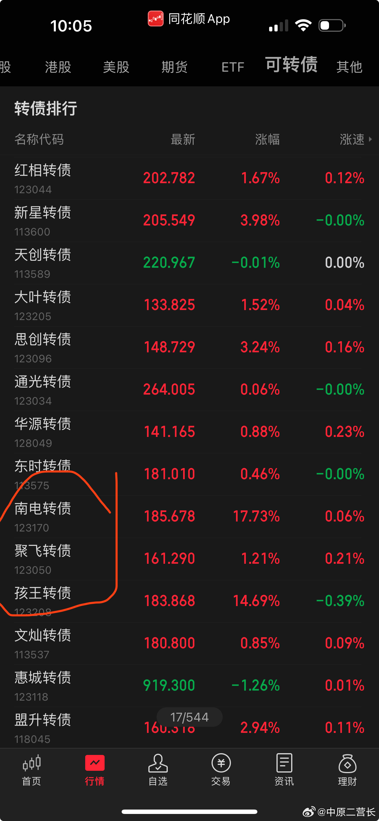 最新轉(zhuǎn)債,自然美景的探索之旅