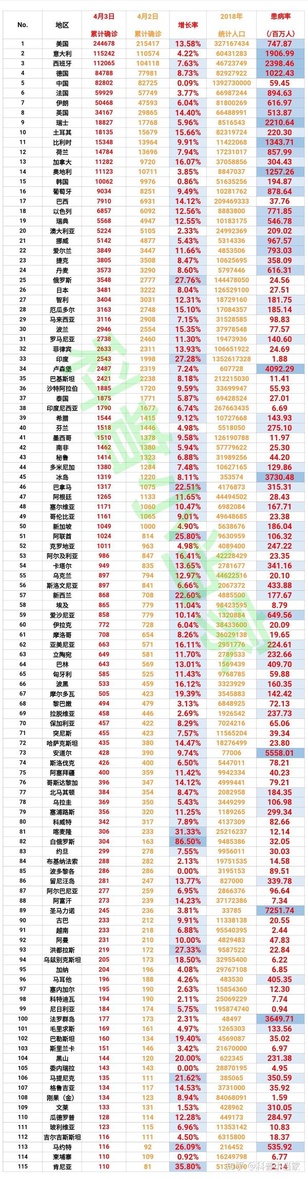 肺炎最新表格,日常更新與溫馨生活的交匯點