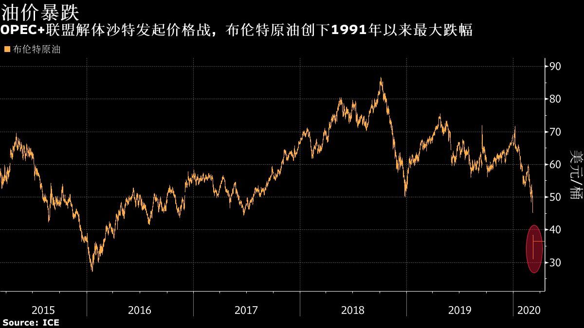 沙特油價(jià)最新動(dòng)態(tài)分析與趨勢預(yù)測