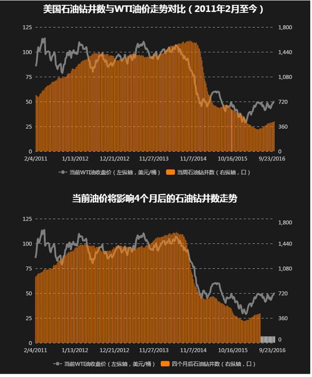 沙特油價最新動態分析與趨勢預測