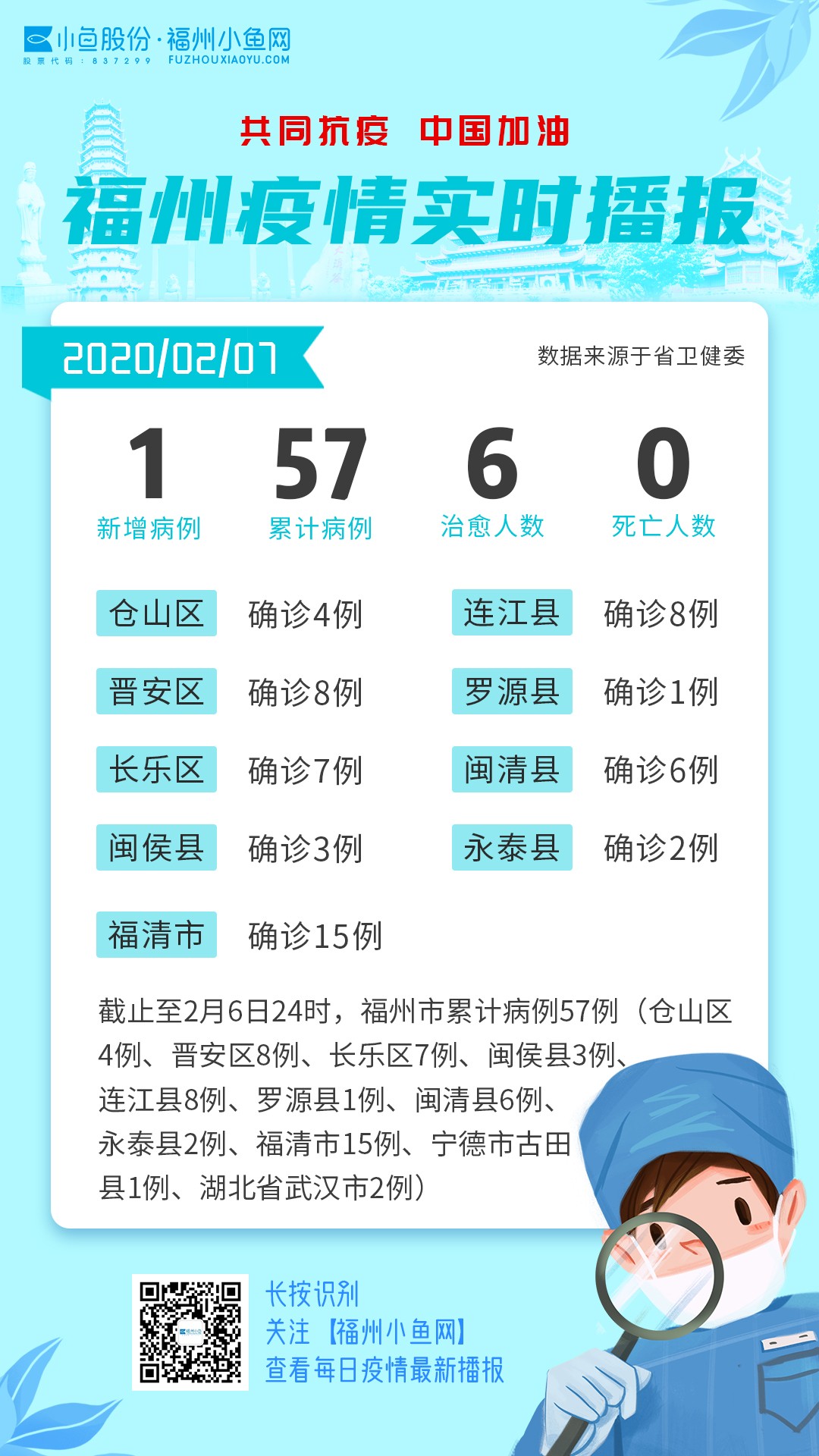 最新福清疫情動態