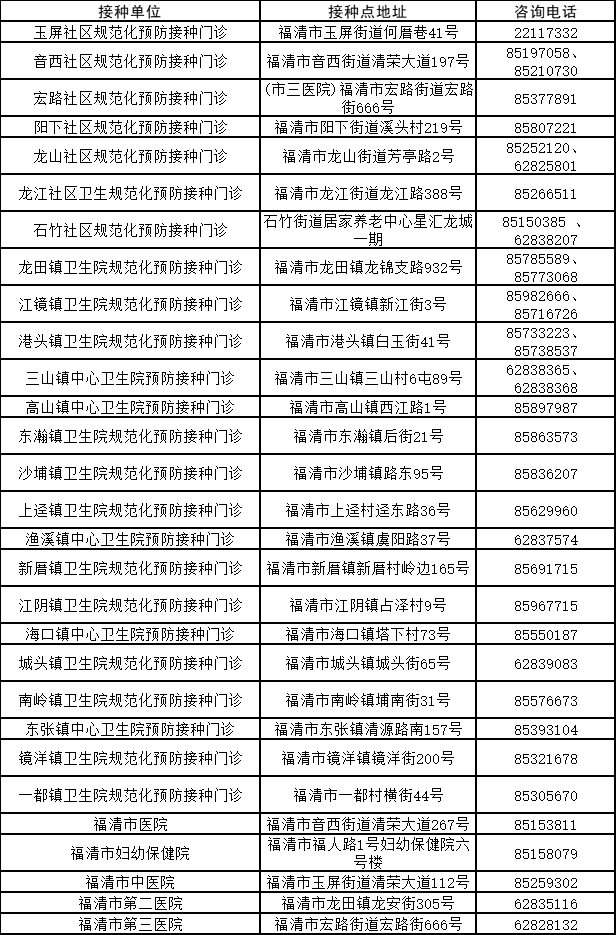 最新福清疫情動態