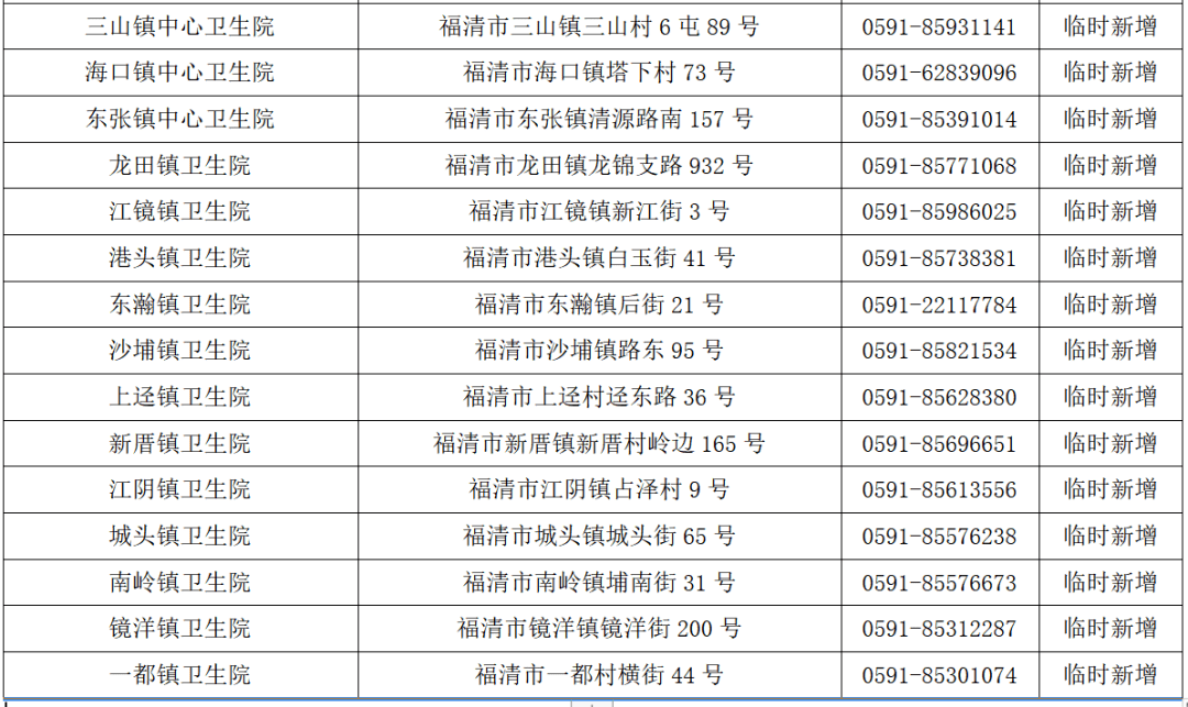 最新福清疫情動態