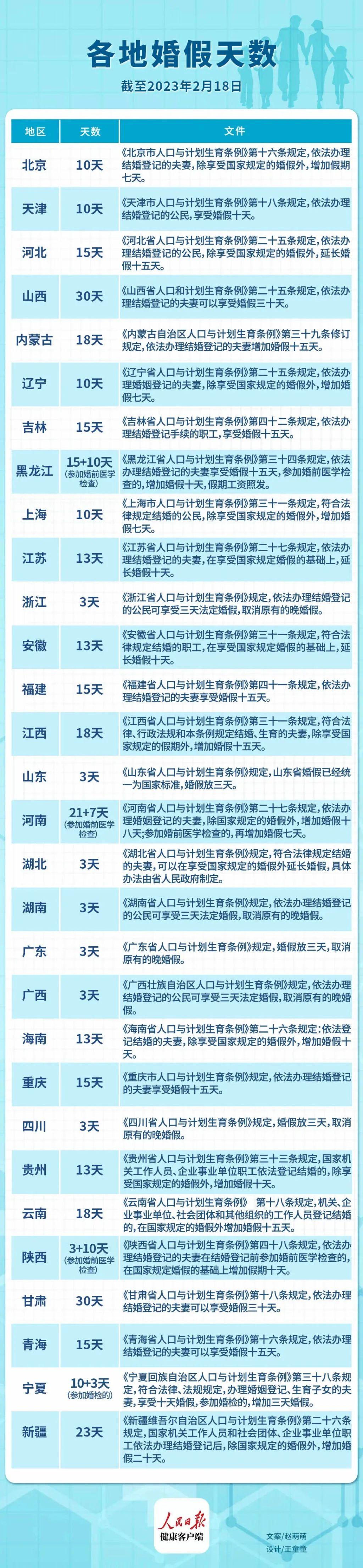 山東婚假最新規定2025年,啟程自然美景探索之旅!
