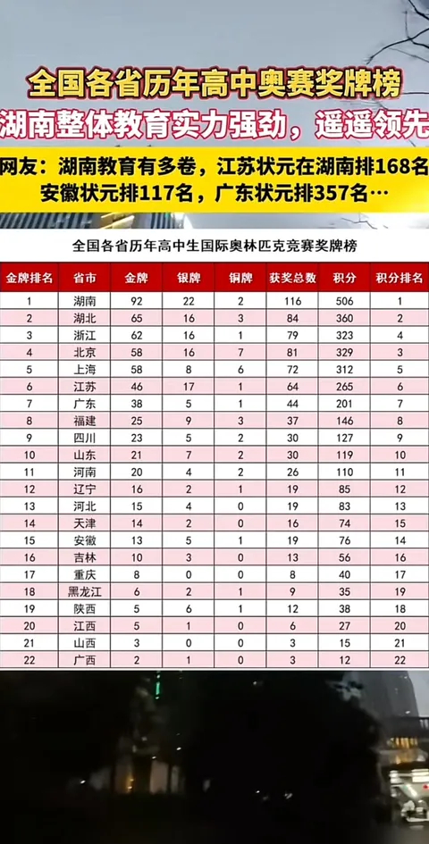 全國(guó)高考成績(jī)最新排名與小杰的友情綻放之旅