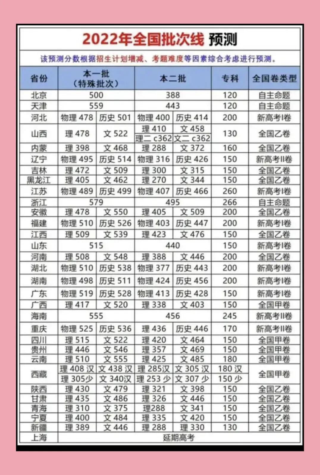 全國高考成績最新排名與小杰的友情綻放之旅