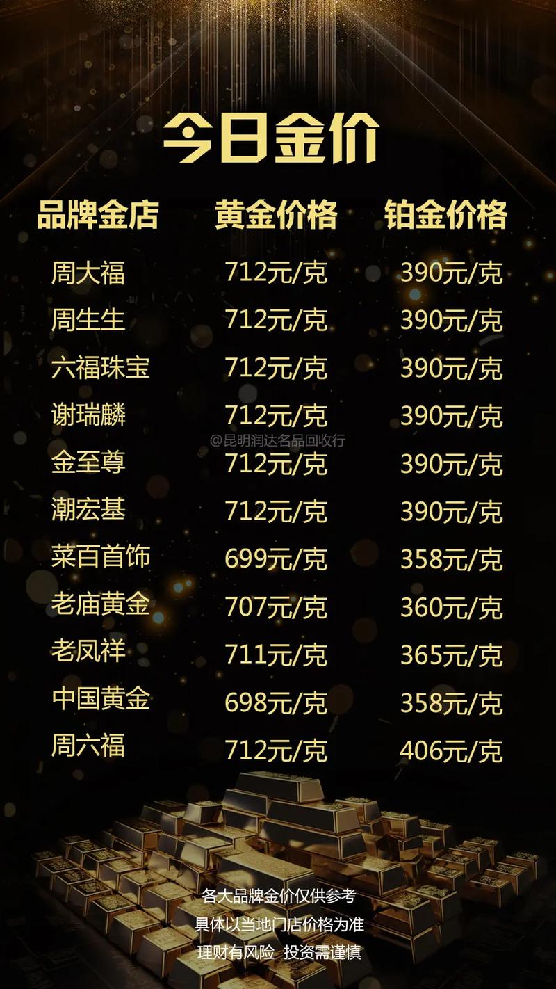 今日黃金金價(jià)行情更新,黃金學(xué)習(xí)之旅閃耀自信光芒