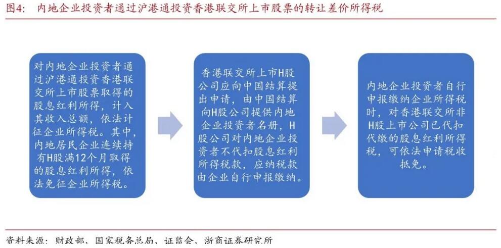 得稅最新版操作指南,從初學者到進階用戶一步到位