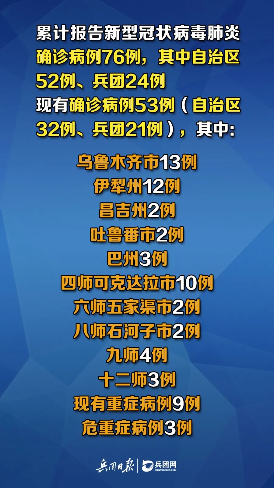 新疆疫情出院病例,勝利之歌見證變化、自信與成就感