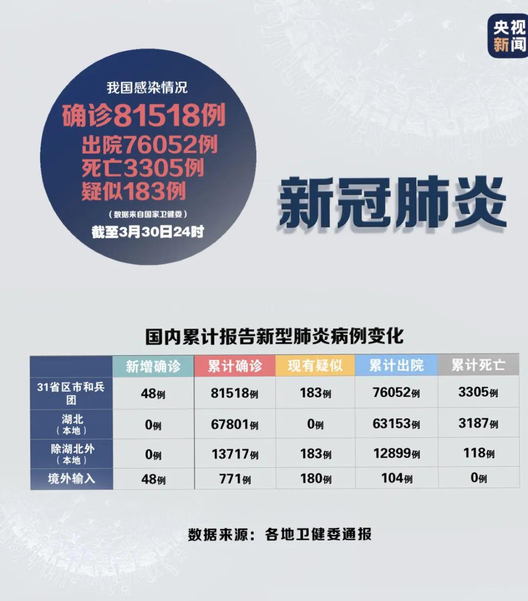 新型肺炎疫情最新數據與小巷深處的特色小店探秘