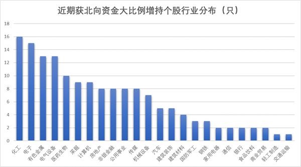 北向最新持股比例，自然美景的心靈之旅探索
