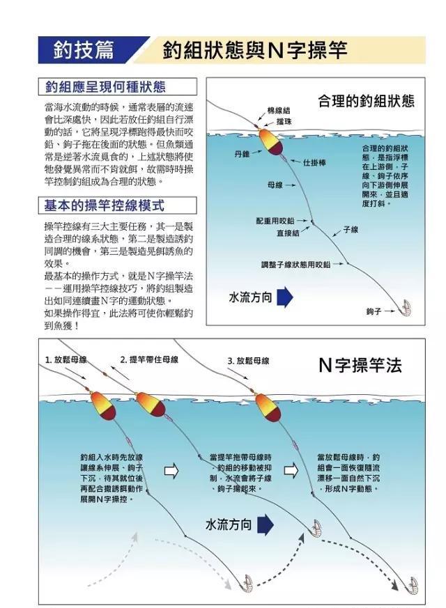 最新磯竿釣法,與自然美景的邂逅,探索內心平和的釣魚之旅